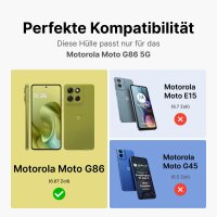 360 Grad Hülle mit eingebautem Displayschutz...