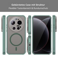 Magsafe für Xiaomi 17 Ultra Grün